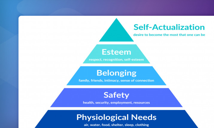 Maslow's hierarchy of process tool needs - Elements.cloud