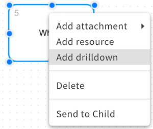 Right click on Activity box to create new drill-down