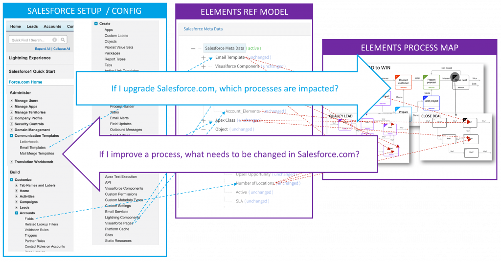 elements-salesforce-config-manager-detail-questions2