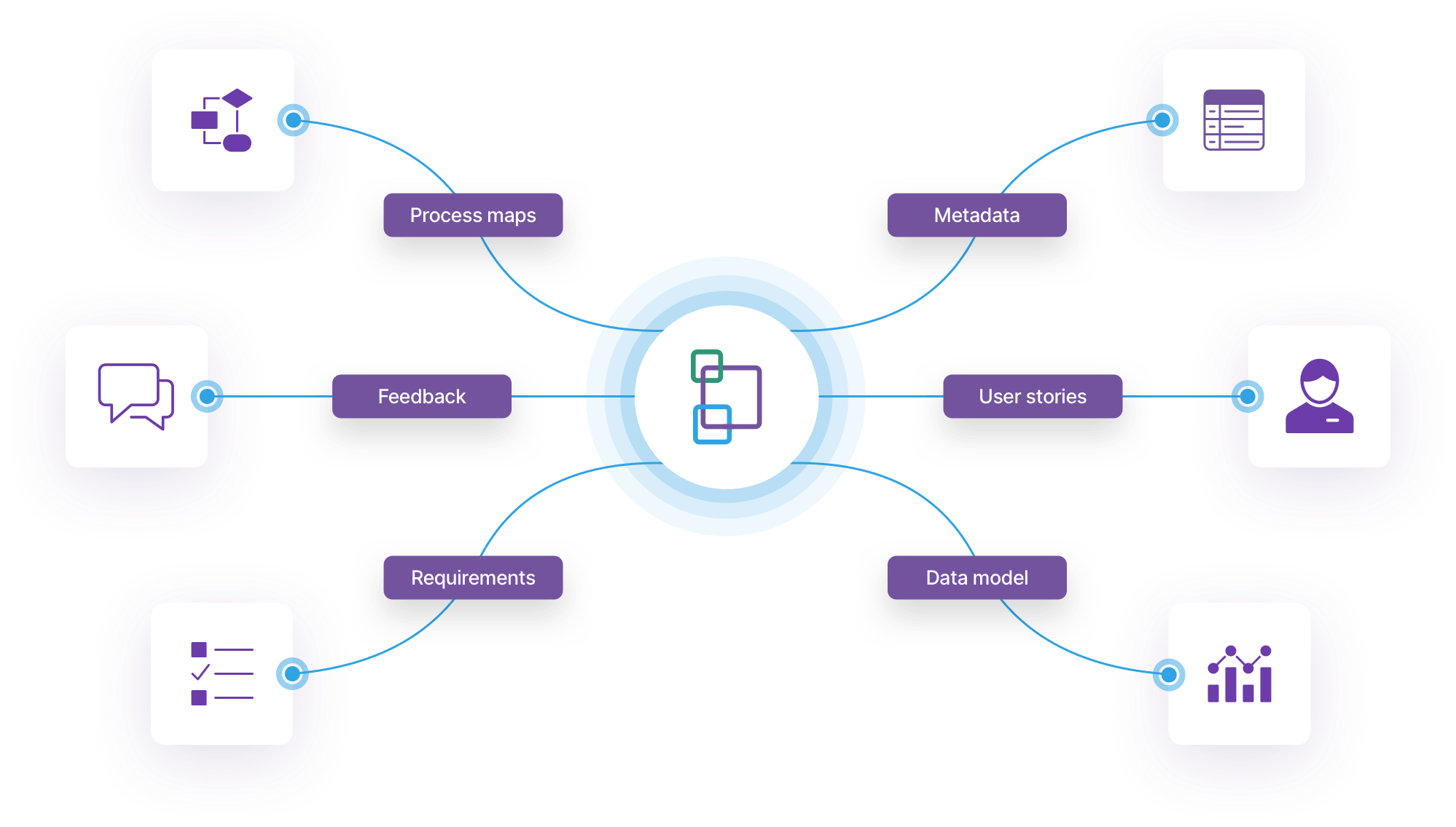 Salesforce Data Modeling with Miro: A Game-Changer in