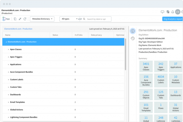 The importance of documenting your Salesforce Org - Elements.cloud