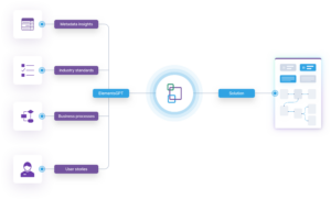 ElementsGPT - your AI-powered guide for Salesforce - Elements.cloud