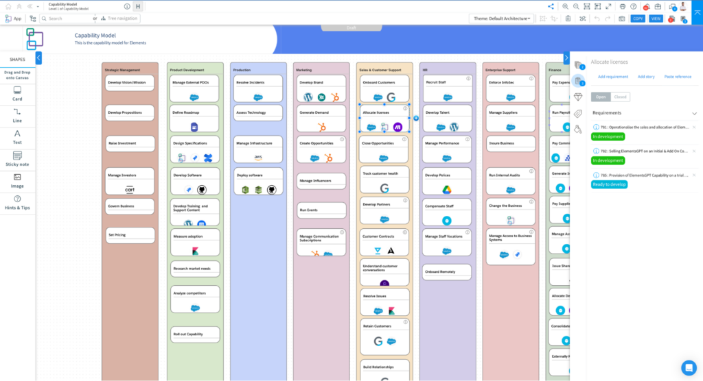 Salesforce user stories - image of a Capability model in Elements.cloud showing business capabilities connected to requirements