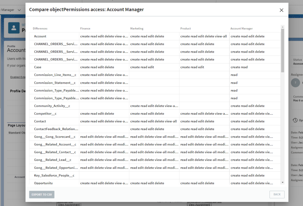 A screenshot of Elements.cloud Salesforce permission management tool, showing a comparison roles.