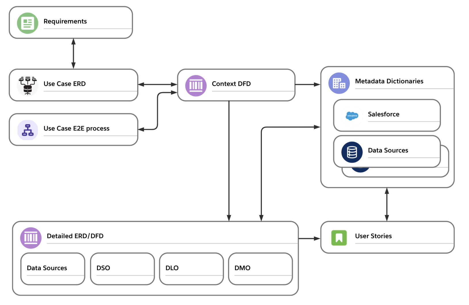 Secrets of a successful Data Cloud Implementation - Elements.cloud