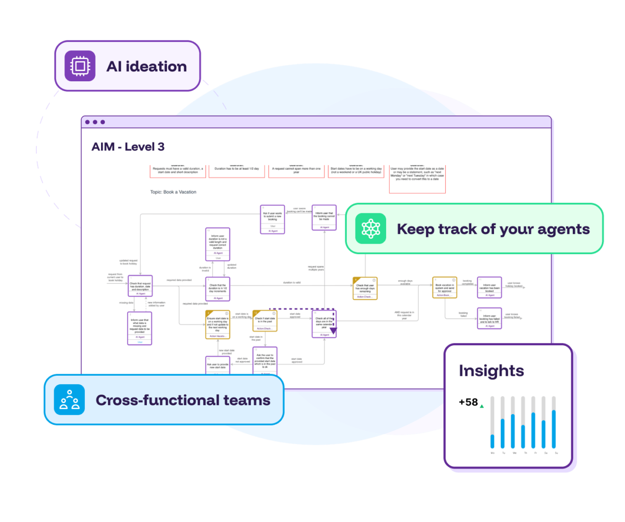 Accelerate Salesforce Agentforce Implementation with Elements