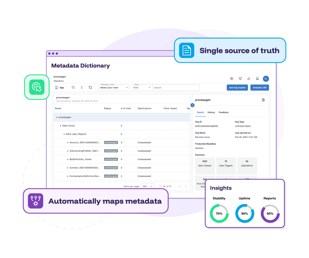 Salesforce Documentation - Elements.cloud