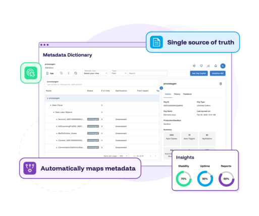 Salesforce Documentation - Elements.cloud