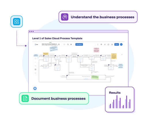 Salesforce Documentation - Elements.cloud