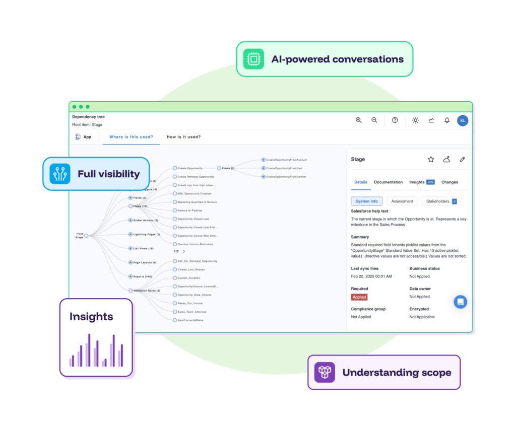 Salesforce Documentation - Elements.cloud