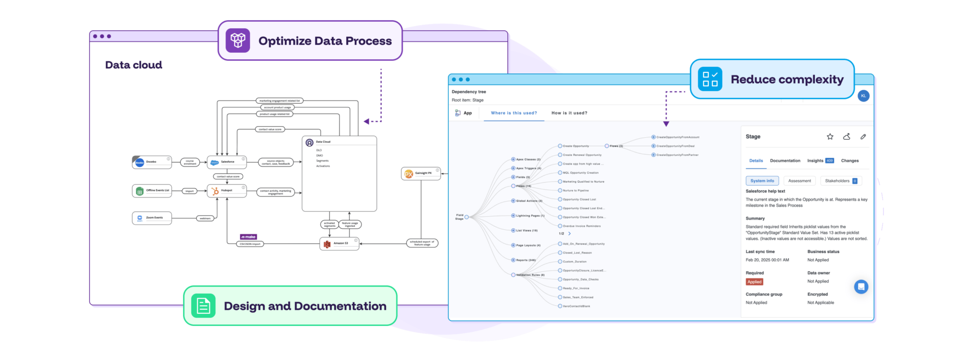Salesforce Data Cloud Implementation Simplified - Elements.cloud