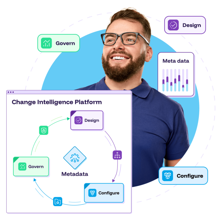 Change Intelligence Platform - Elements.cloud