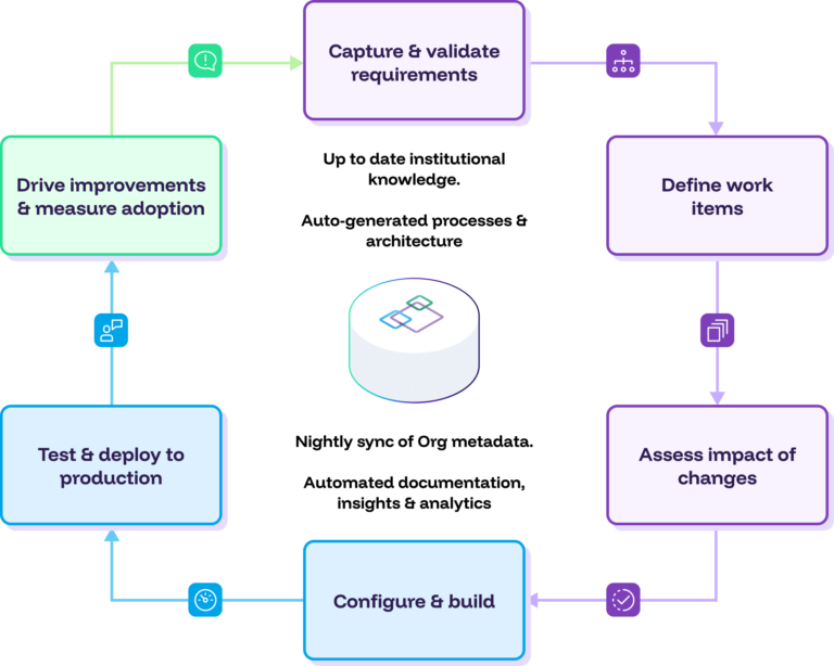 Change Intelligence Platform - Elements.cloud