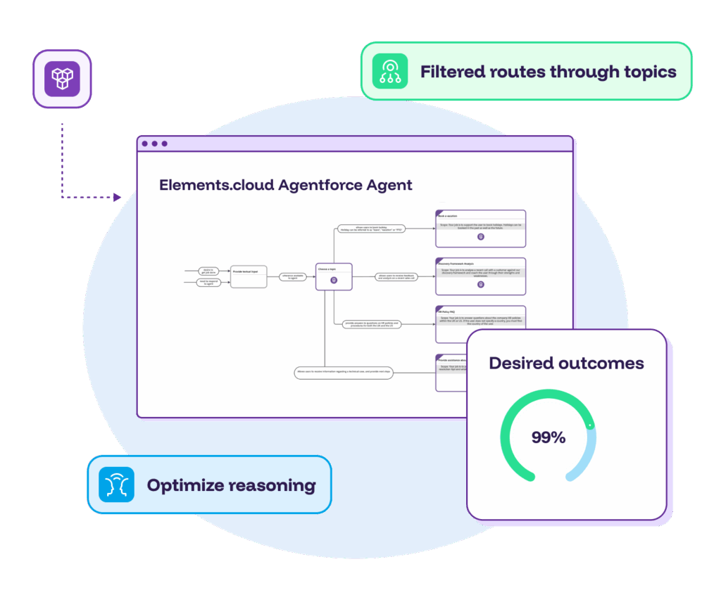 Agent Designer - Elements.cloud