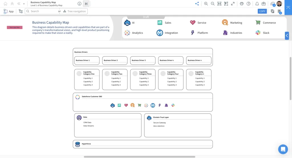 Elements.cloud Architecture diagram: used to draw a business capability map, serving as a central source of truth and documentation for your organization.