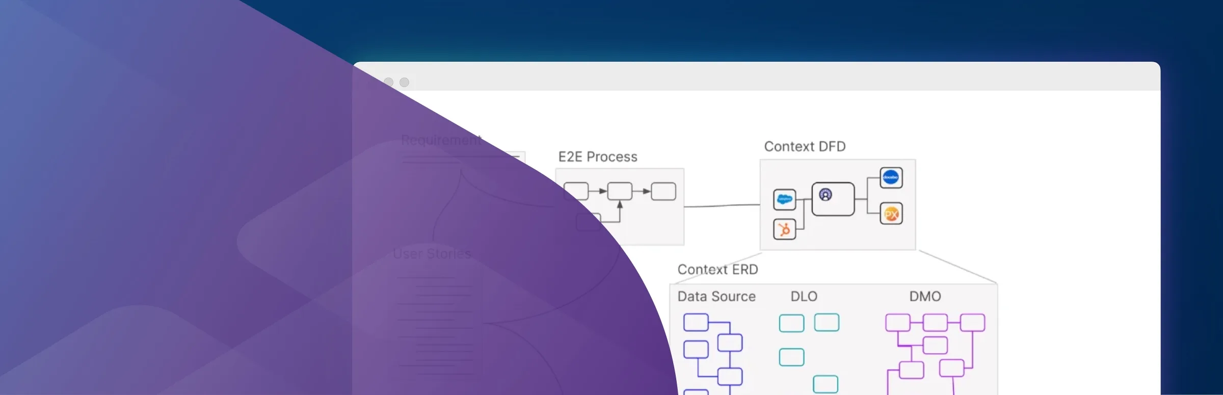 A diagram showing how to build better data cloud implementations.