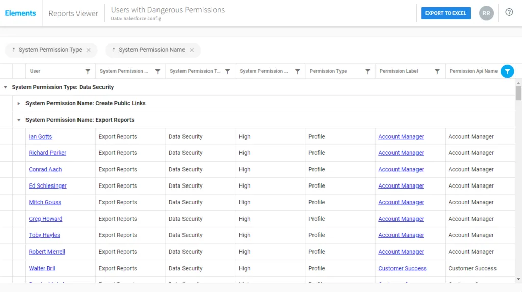 A screenshot showing Elements.cloud Salesforce Permissions Management tools. Highlighting user with dangerous permissions.
