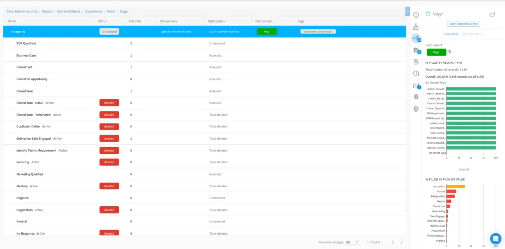 System generated documentation with field usage on the right hand side panel