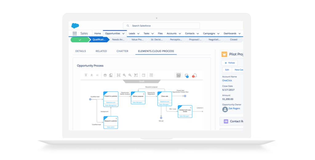 Diagram Inside Salesforce – Elements.cloud