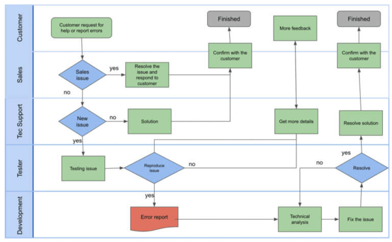 Salesforce process mapping training course endorses UPN – Elements.cloud